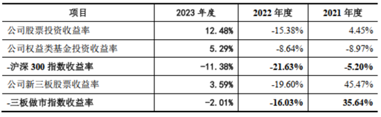 成于区域，困于一隅，9年IPO苦旅，“带病”股东熬不住了：求求了，让东莞证券上市吧！  第27张