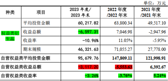 成于区域，困于一隅，9年IPO苦旅，“带病”股东熬不住了：求求了，让东莞证券上市吧！  第28张