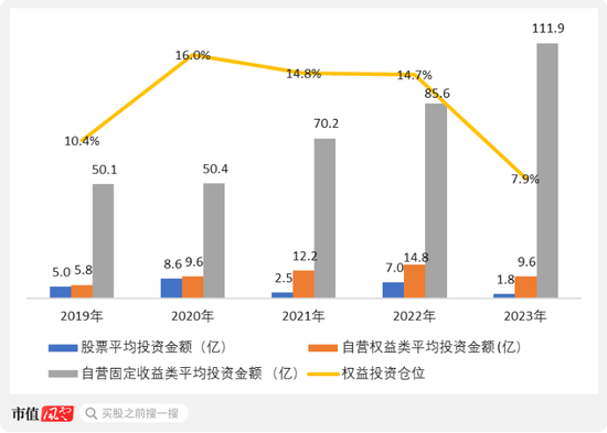 成于区域，困于一隅，9年IPO苦旅，“带病”股东熬不住了：求求了，让东莞证券上市吧！  第29张