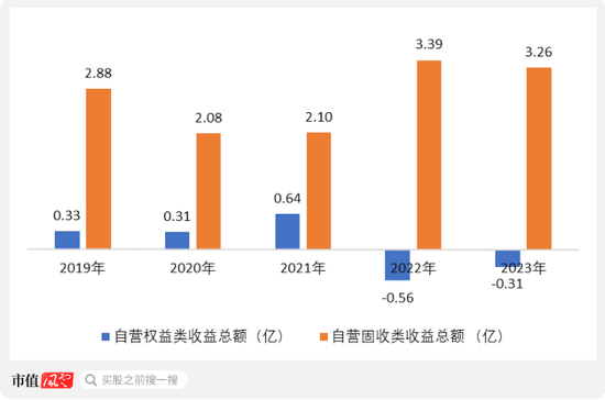 成于区域，困于一隅，9年IPO苦旅，“带病”股东熬不住了：求求了，让东莞证券上市吧！  第30张