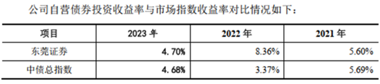 成于区域，困于一隅，9年IPO苦旅，“带病”股东熬不住了：求求了，让东莞证券上市吧！  第32张