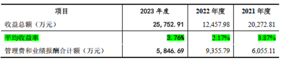 成于区域，困于一隅，9年IPO苦旅，“带病”股东熬不住了：求求了，让东莞证券上市吧！  第33张