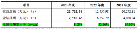 成于区域，困于一隅，9年IPO苦旅，“带病”股东熬不住了：求求了，让东莞证券上市吧！  第34张