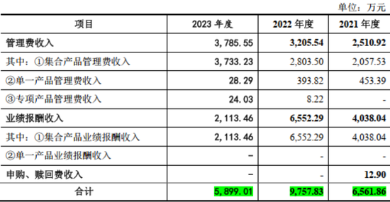 成于区域，困于一隅，9年IPO苦旅，“带病”股东熬不住了：求求了，让东莞证券上市吧！  第35张