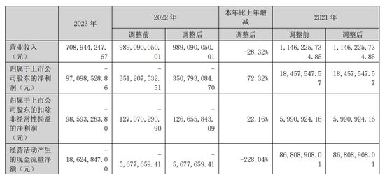 “毒奶”事件两年后，兰世立大战的李氏兄弟正在失去“麦趣尔”？