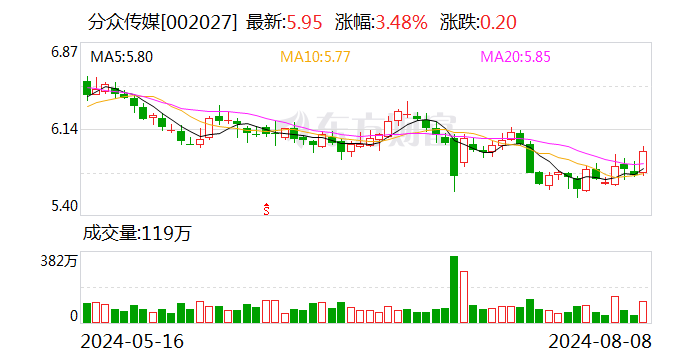 分众传媒公布2024半年度分配预案 拟10派1元  第1张