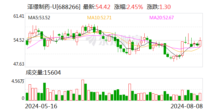 泽璟制药：注射用ZG006获得FDA孤儿药资格认定  第1张