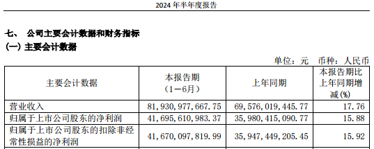 茅台 大消息！  第3张