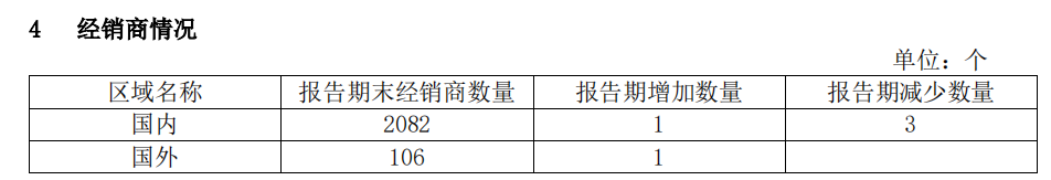 茅台 大消息！  第5张