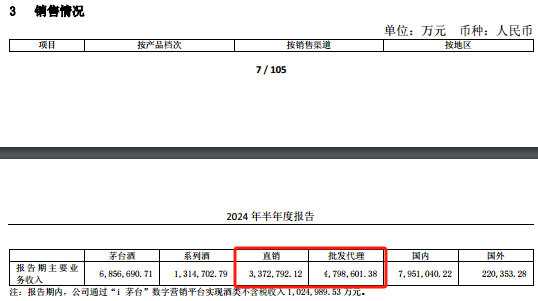 茅台 大消息！  第6张