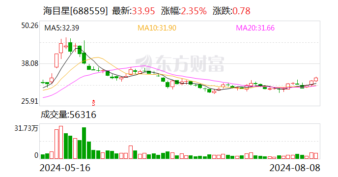 海目星获12.5亿元海外大单 奏响出海“奋进曲”  第1张