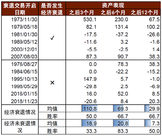 如果交易衰退，黄金会是避风港吗？