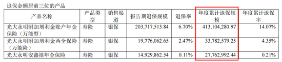 半年亏掉8.67亿 光大永明人寿面临“大考”