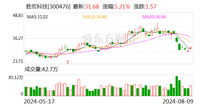 胜宏科技拟收购APCB100%股权并增资 布局泰国生产基地  第1张