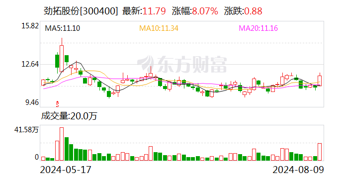 劲拓股份披露2024半年度分配预案：拟10派3.8元