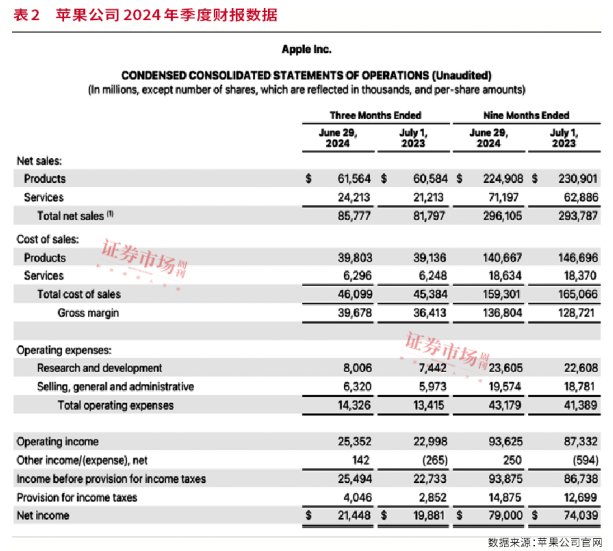 两盆冷水！AI变局下的美国科技股