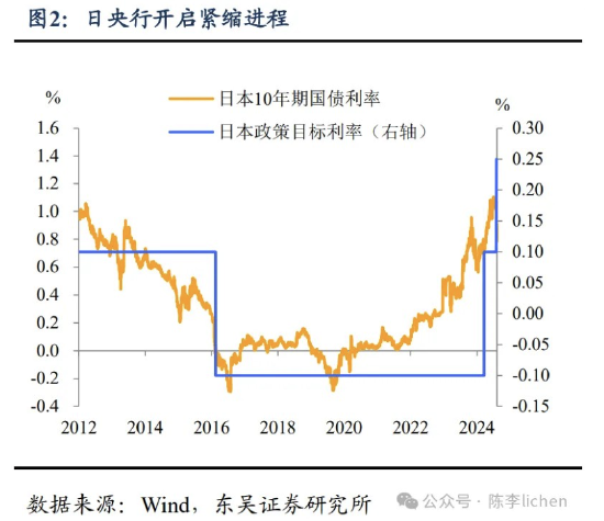 东吴证券：海外震动或使A股风格变化  第2张