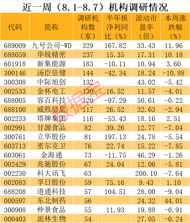 “电驴”爆卖近22亿元，逾300家机构盯上它！这些AI龙头亮了，CPO概念股透露这些信息