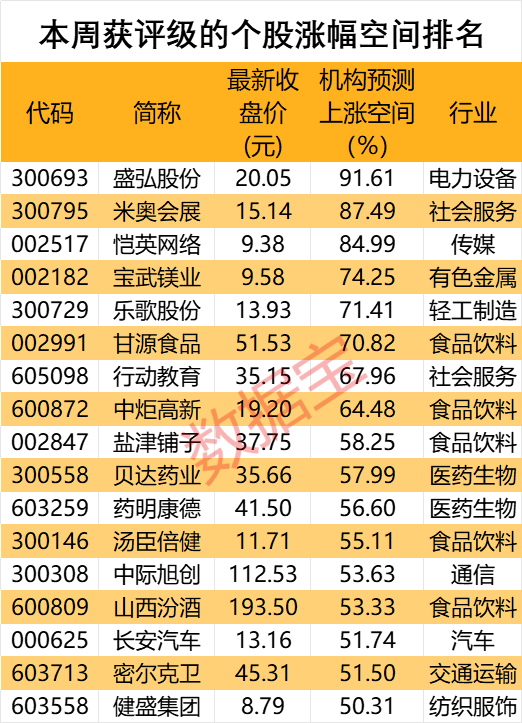 私募大佬狂加仓2650万股 酵母龙头获机构密集关注！单季盈利超30亿元 “猪茅”又赢了 机构强烈看多