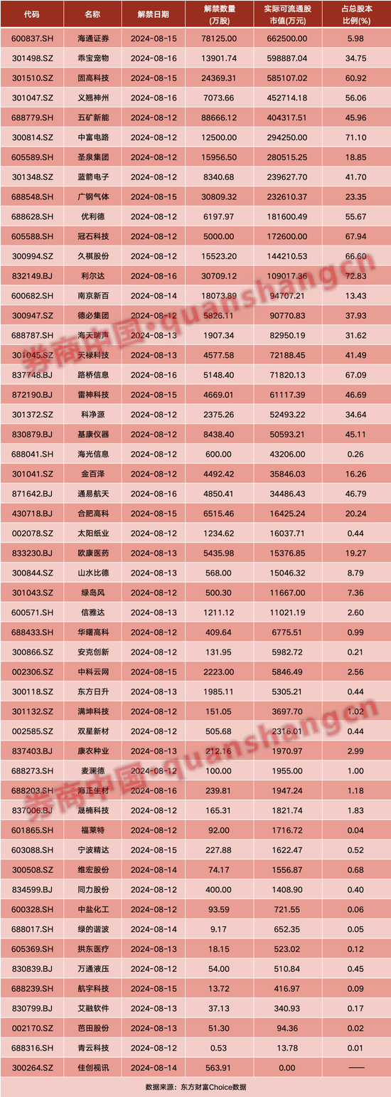 周末重磅！事关资本市场，央行、证监会密集发声！影响一周市场的十大消息（新股+点评）