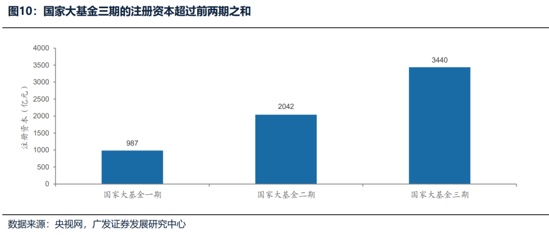 【广发策略】如何选择可持续的内需线索？  第7张