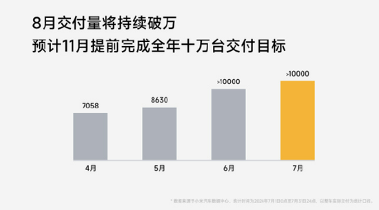 小米汽车工厂挖出古墓？回应来了