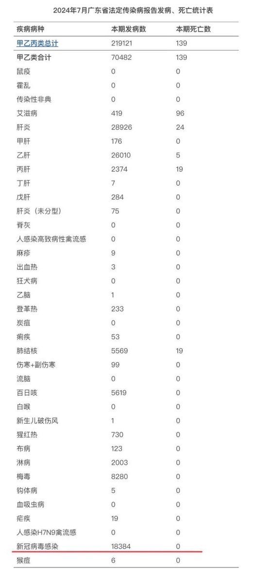 新冠特效药概念股爆发，多股涨幅超10%！广东新冠感染月增1万余病例，医生提醒→