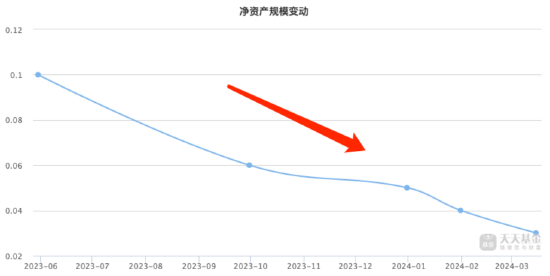 申万菱信副总周小波亲自挂帅，申万菱信价值臻选A成立仅246天便清盘