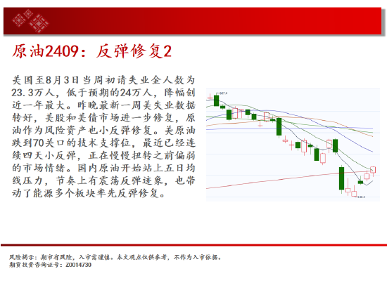 中天期货:原油反弹修复 螺纹又出新低