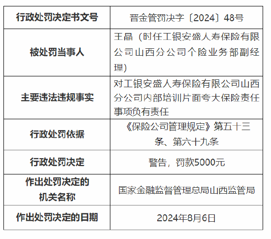 工银安盛人寿保险山西分公司被罚1万元：因内部培训片面夸大保险责任  第2张