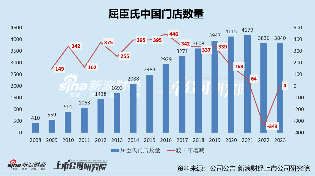 屈臣氏或将重启IPO：中国市场增长刹车、海外市场重走“扩店求增长”老路可否讲出新故事？  第1张