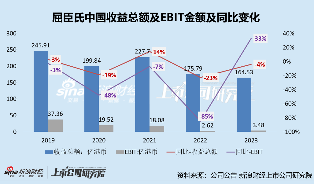 屈臣氏或将重启IPO：中国市场增长刹车、海外市场重走“扩店求增长”老路可否讲出新故事？  第2张