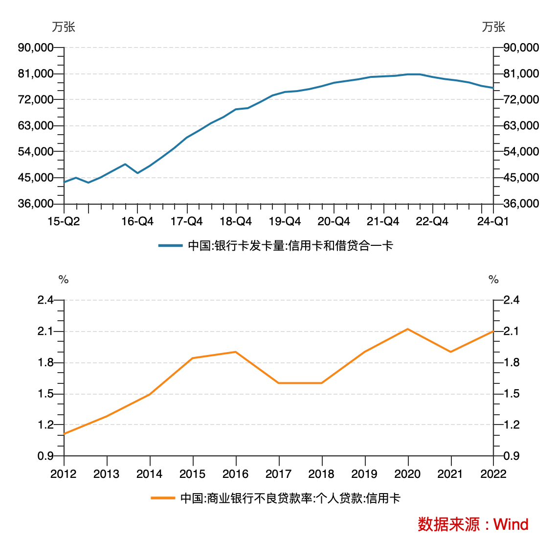 联名信用卡密集停发 “后信用卡时代”银行的艰难选择