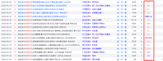 扛不住！券商强荐，股价一年下跌达67％，恒生电子的苦恼  第3张