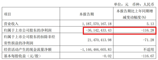 扛不住！券商强荐，股价一年下跌达67％，恒生电子的苦恼  第6张