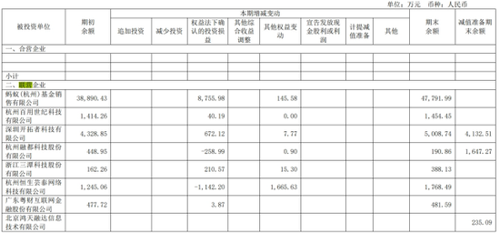 扛不住！券商强荐，股价一年下跌达67％，恒生电子的苦恼