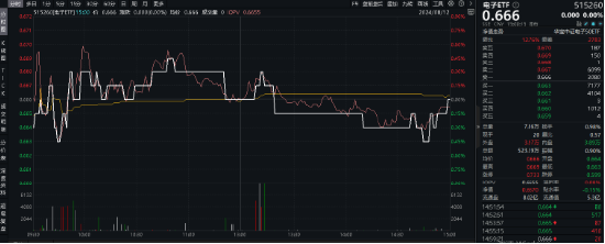 印度吸引力减弱？A股“果链”优势明显！传音控股领涨超4%，电子ETF（515260）盘中逆市摸高0．45%  第1张