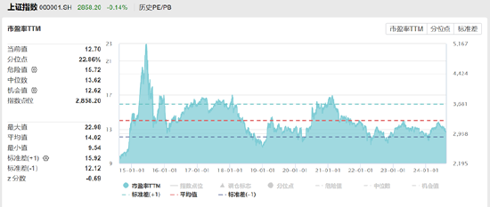 ETF日报：医药板块估值已具备较高吸引力，积极催化正逐步显现，关注生物医药ETF