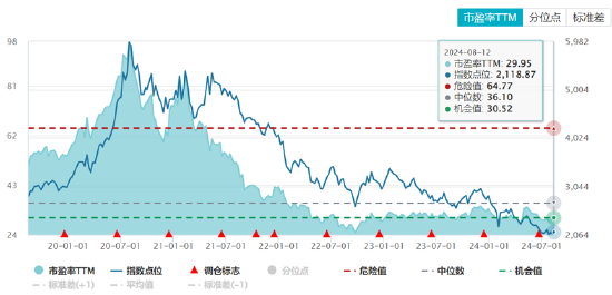 ETF日报：医药板块估值已具备较高吸引力，积极催化正逐步显现，关注生物医药ETF