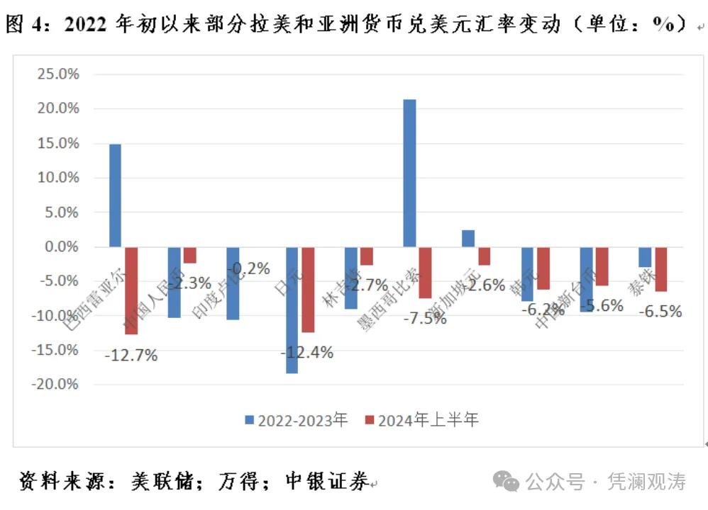 管涛：当前人民币汇率是反弹还是反转  第4张