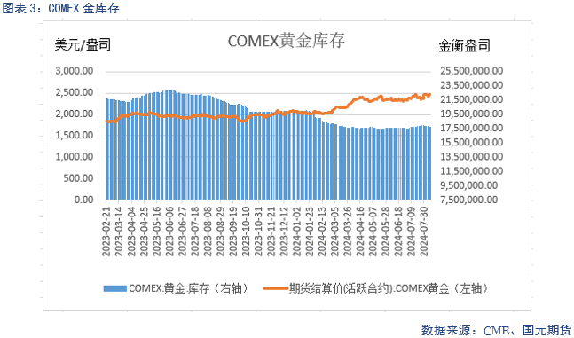 【贵金属】金融市场动荡 贵金属下跌调整  第4张