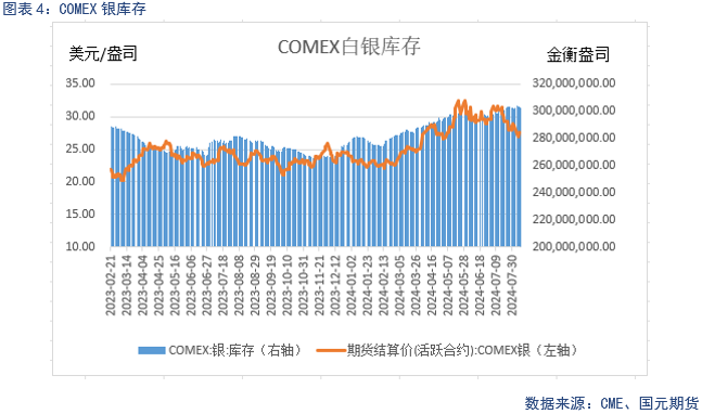 【贵金属】金融市场动荡 贵金属下跌调整  第5张