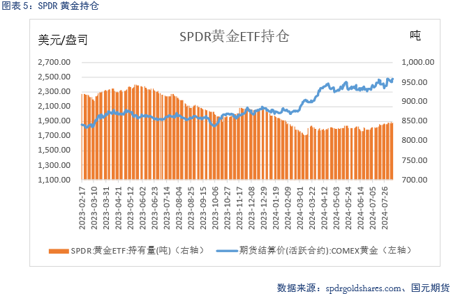 【贵金属】金融市场动荡 贵金属下跌调整