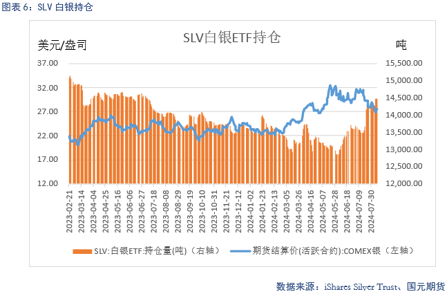 【贵金属】金融市场动荡 贵金属下跌调整  第7张