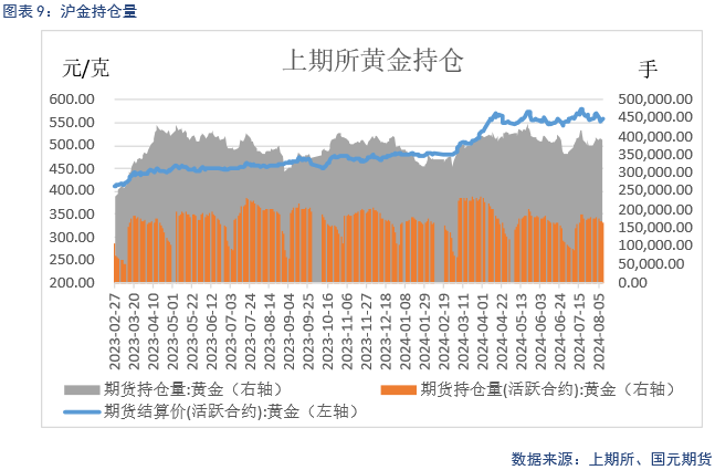 【贵金属】金融市场动荡 贵金属下跌调整  第10张