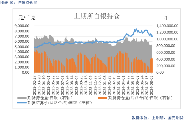 【贵金属】金融市场动荡 贵金属下跌调整  第11张