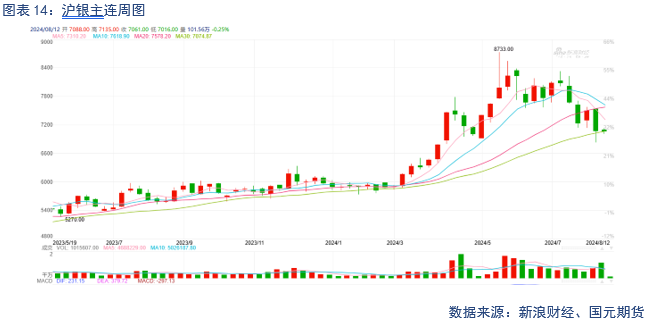 【贵金属】金融市场动荡 贵金属下跌调整  第15张