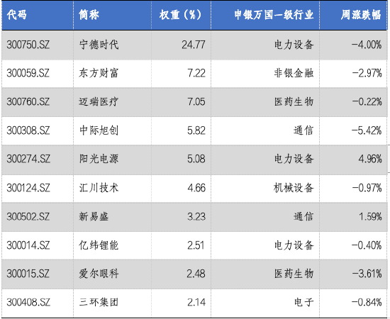 华安基金：成长板块波动，创业板50指数下跌2.73%