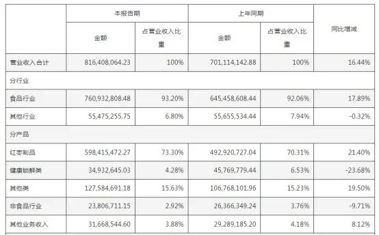 亏损扩大一倍，好想你还要分红？  第1张