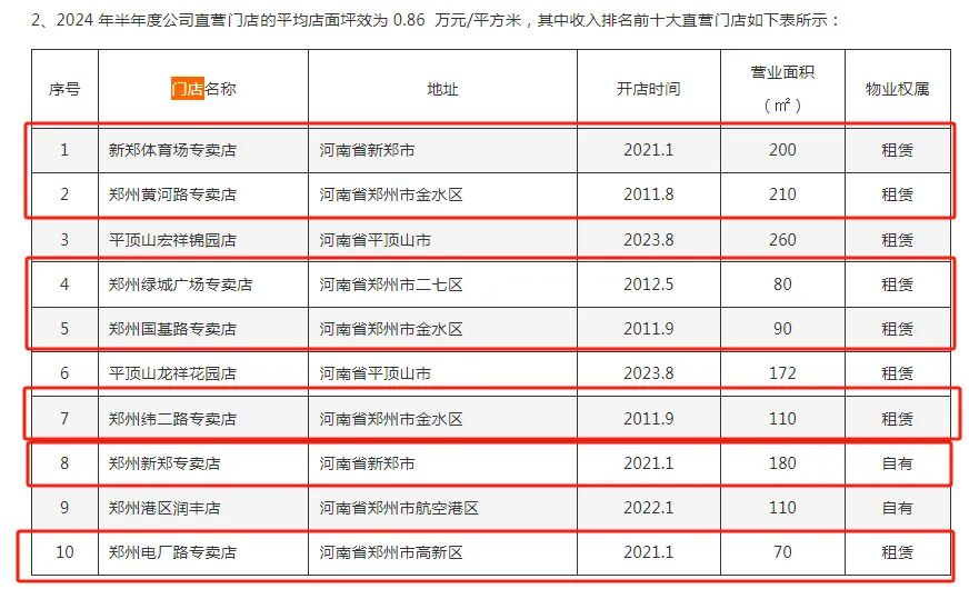 亏损扩大一倍，好想你还要分红？  第2张